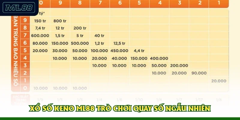 Xổ số keno ML88 trò chơi quay số ngẫu nhiên